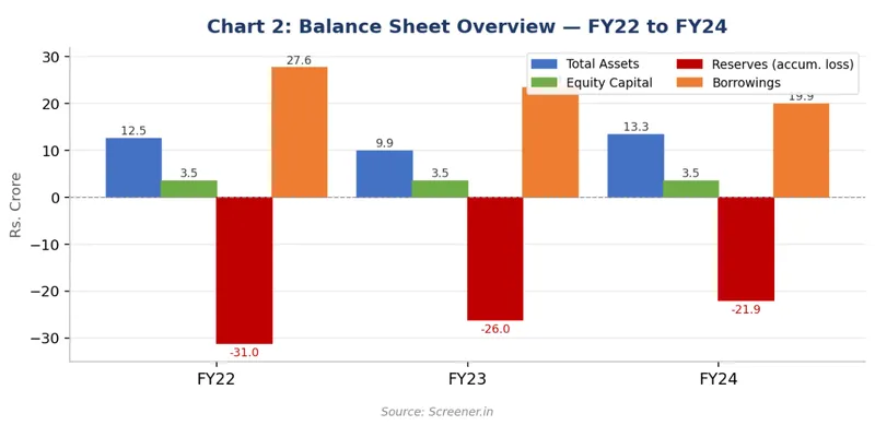 Balance Sheet Overview